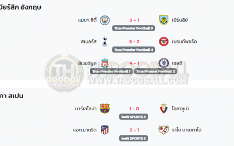 ผลฟุตบอล31-01-67