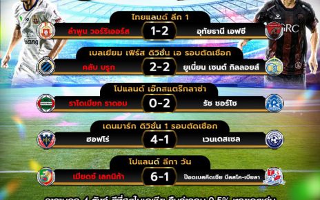 ผลโปรแกรมบอล 13-5-67
