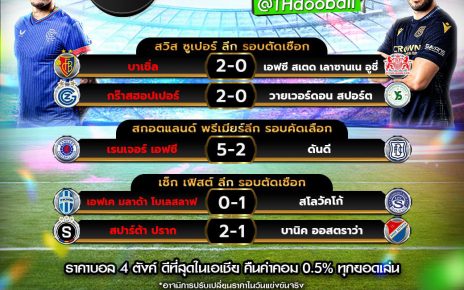 ผลโปรแกรมบอล 14-5-67