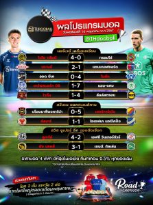 ผลโปรแกรมบอล 16-5-67