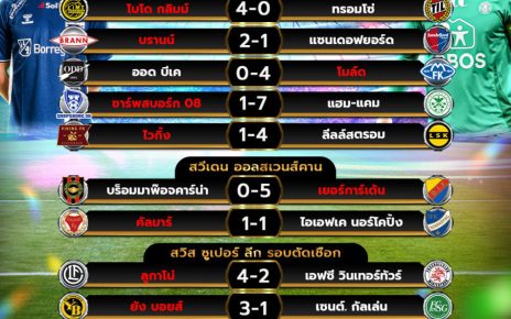 ผลโปรแกรมบอล 16-5-67
