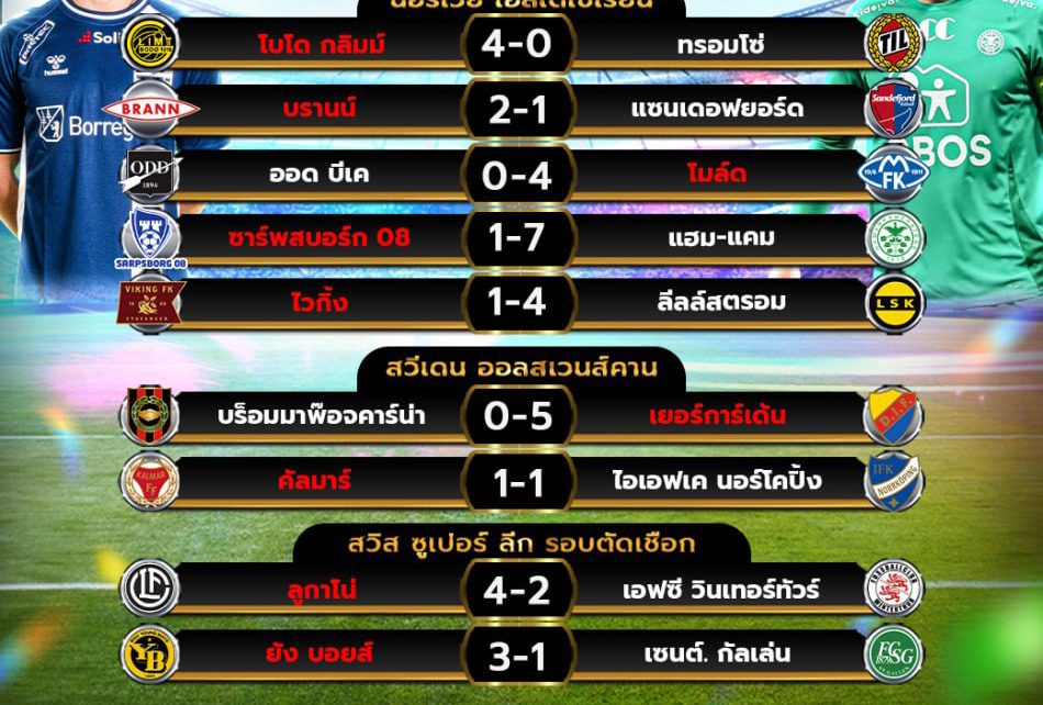 ผลโปรแกรมบอล 16-5-67