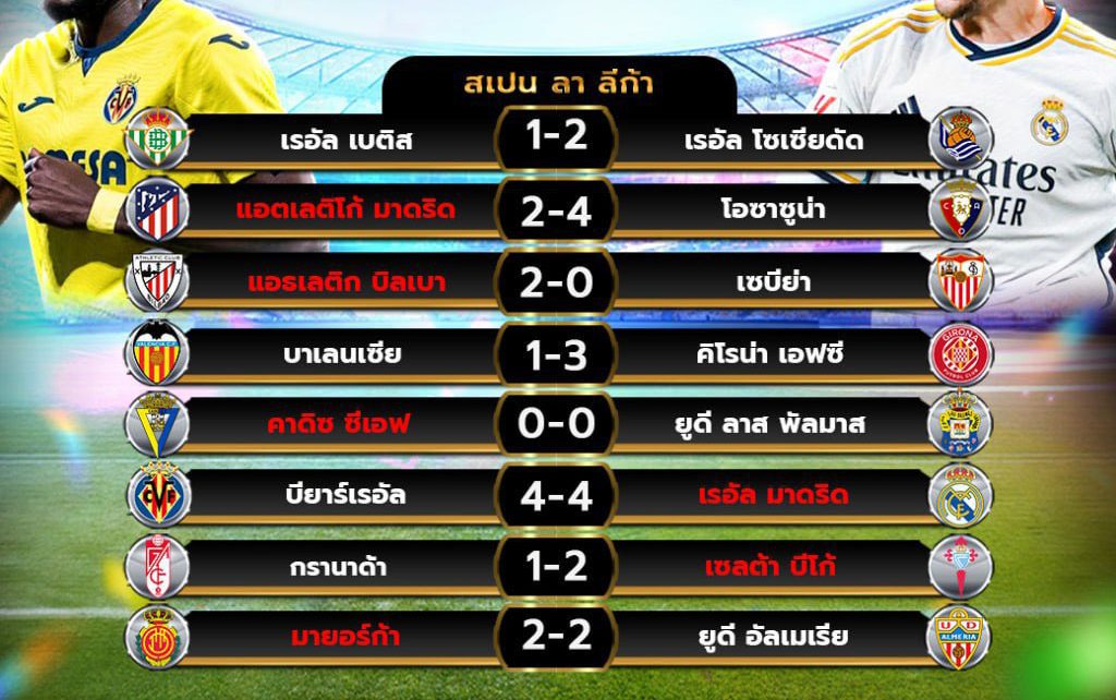 ผลโปรแกรมบอล 19-5-67
