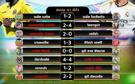ผลโปรแกรมบอล 19-5-67