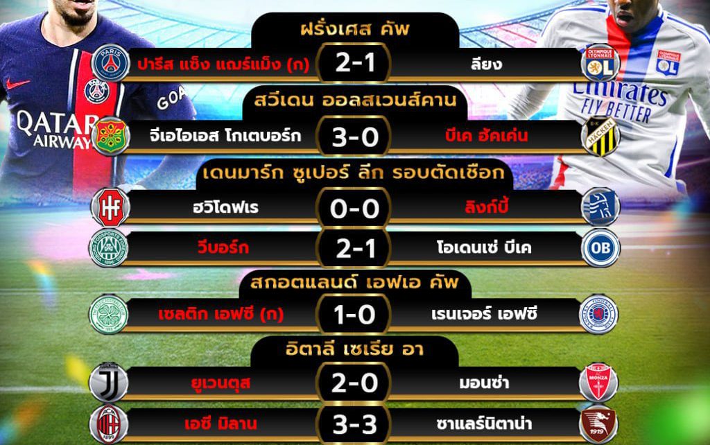 ผลโปรแกรมบอล 25-5-67
