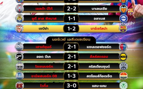 ผลโปรแกรมบอล 26-05-67
