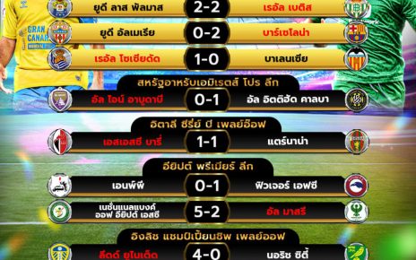 ผลโปรแกรมบอล16-5-67
