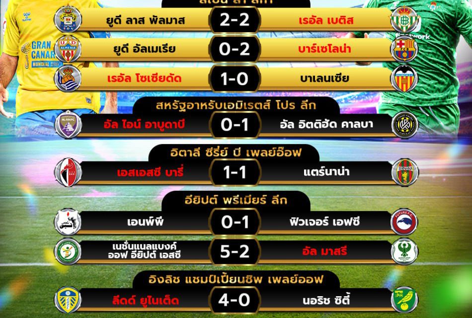 ผลโปรแกรมบอล16-5-67