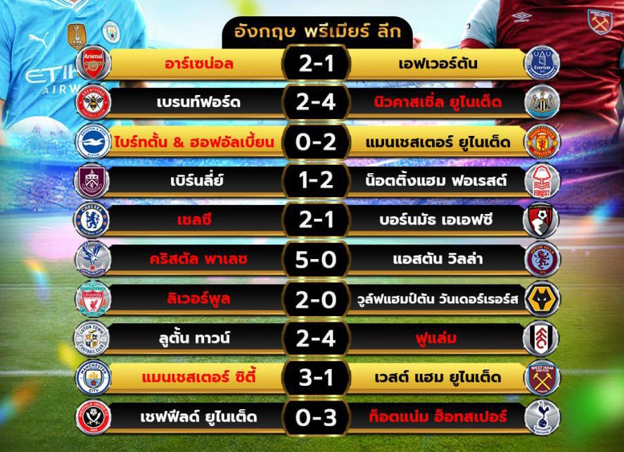 ผลโปรแกรมบอล19-5-67