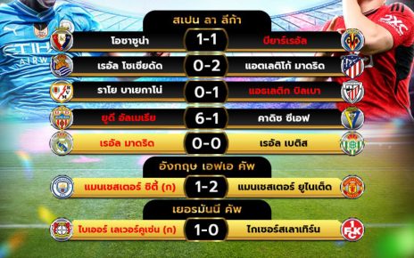 ผลโปรแกรมบอล25-5-67