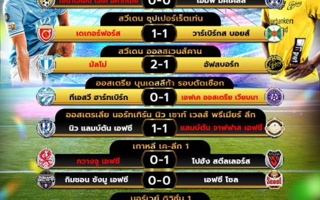 ผลโปรแกรมบอล28-5-67
