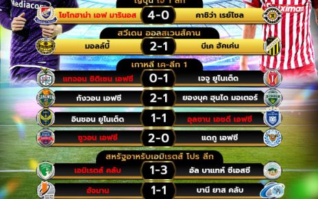 ผลโปรแกรมบอล29-5-67