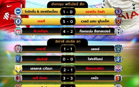 ผลโปรแกรมบอล5-5-67