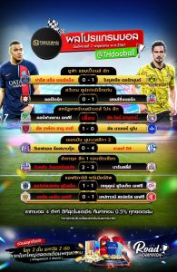 ผลโปรแกรมบอล7-5-67