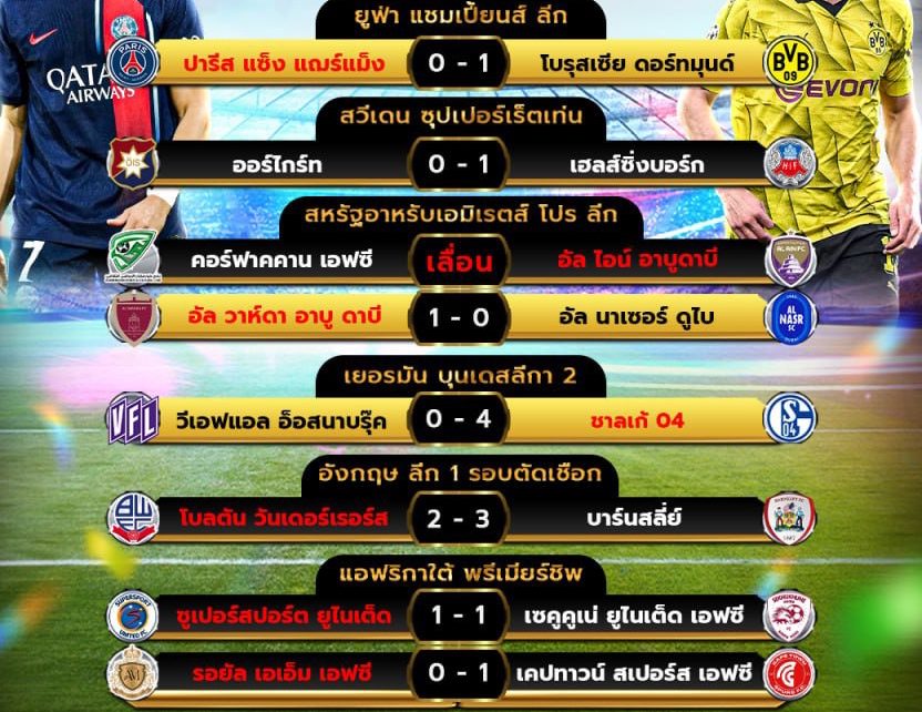 ผลโปรแกรมบอล7-5-67