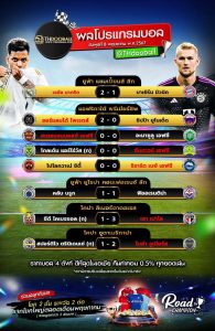 ผลโปรแกรมบอล8-5-67