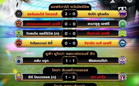 ผลโปรแกรมบอล8-5-67