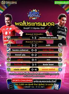 ผลโปรแกรมบอล12-6-67