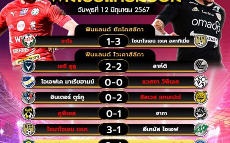 ผลโปรแกรมบอล12-6-67