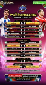 ผลโปรแกรมบอล13-6-67