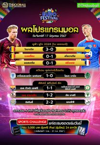ผลโปรแกรมบอล17-6-67