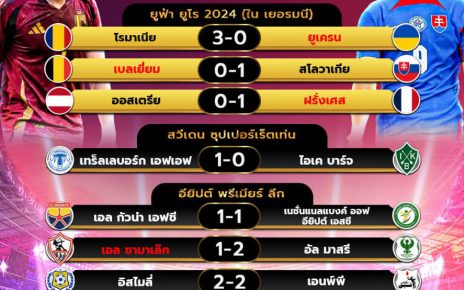 ผลโปรแกรมบอล17-6-67