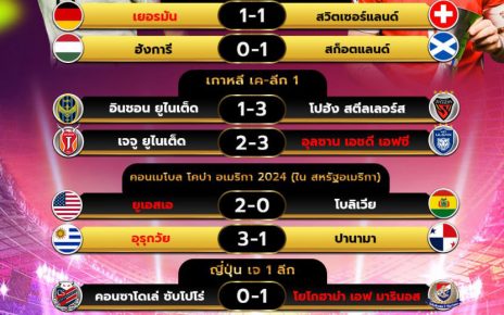 ผลโปรแกรมบอล23-6-67