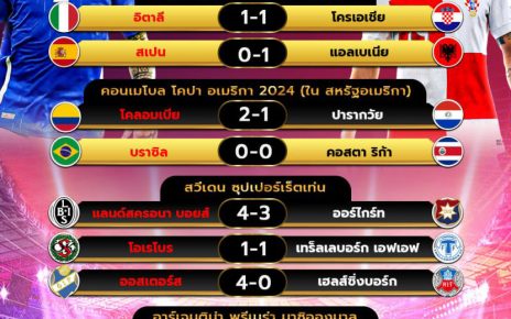 ผลโปรแกรมบอล24-6-67