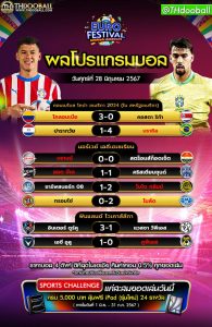 ผลโปรแกรมบอล28-6-67