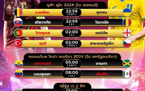 โปรแกรมบอล26-6-67