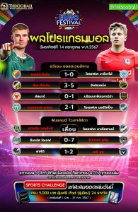 ผลโปรแกรมบอล14-7-67