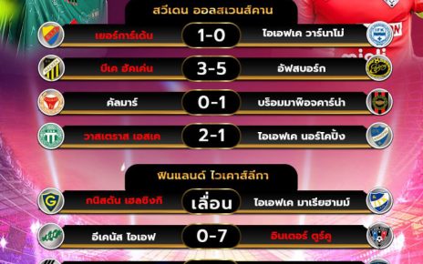 ผลโปรแกรมบอล14-7-67