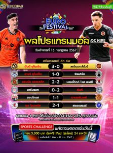 ผลโปรแกรมบอล16-7-67