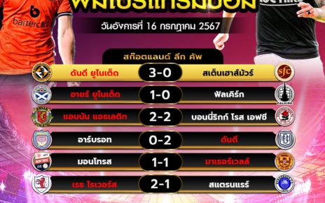 ผลโปรแกรมบอล16-7-67