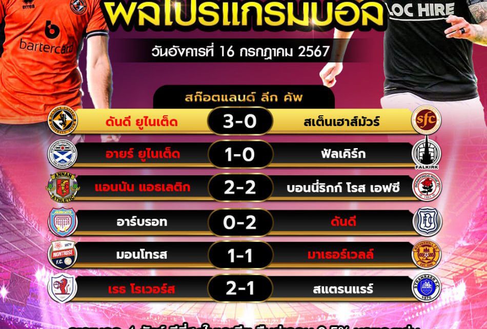 ผลโปรแกรมบอล16-7-67