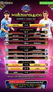 ผลโปรแกรมบอล21-7-67