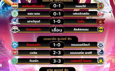 ผลโปรแกรมบอล21-7-67