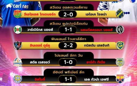ผลโปรแกรมบอล22-7-67