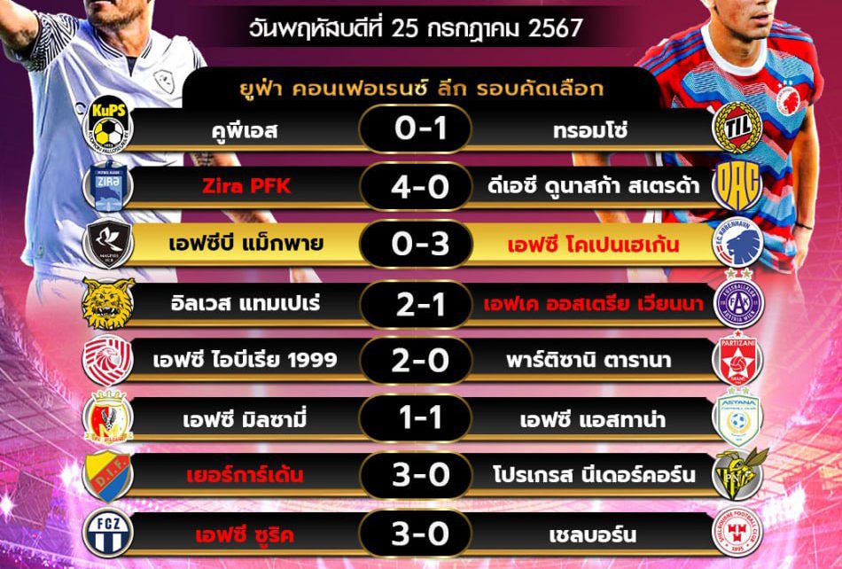 ผลโปรแกรมบอล25-7-67