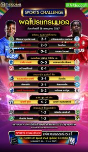 ผลโปรแกรมบอล28-7-67