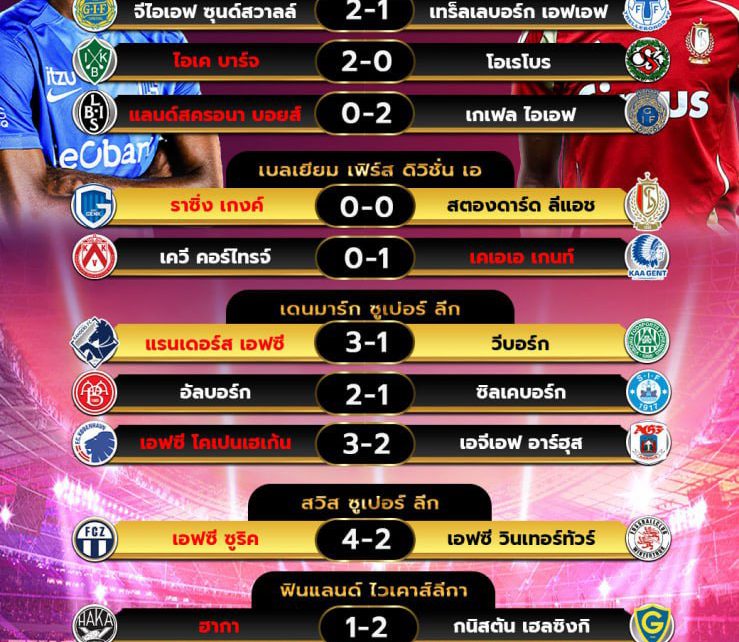 ผลโปรแกรมบอล28-7-67