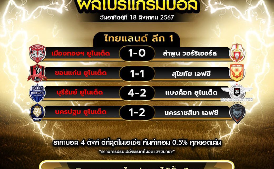 ผลโปรแกรมบอล 18-8-67