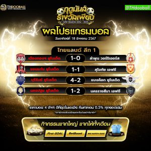 ผลโปรแกรมบอล 18-8-67