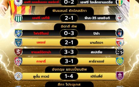ผลโปรแกรมบอล12-8-67