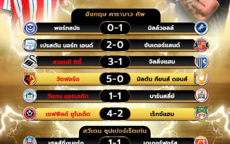ผลโปรแกรมบอล13-8-67