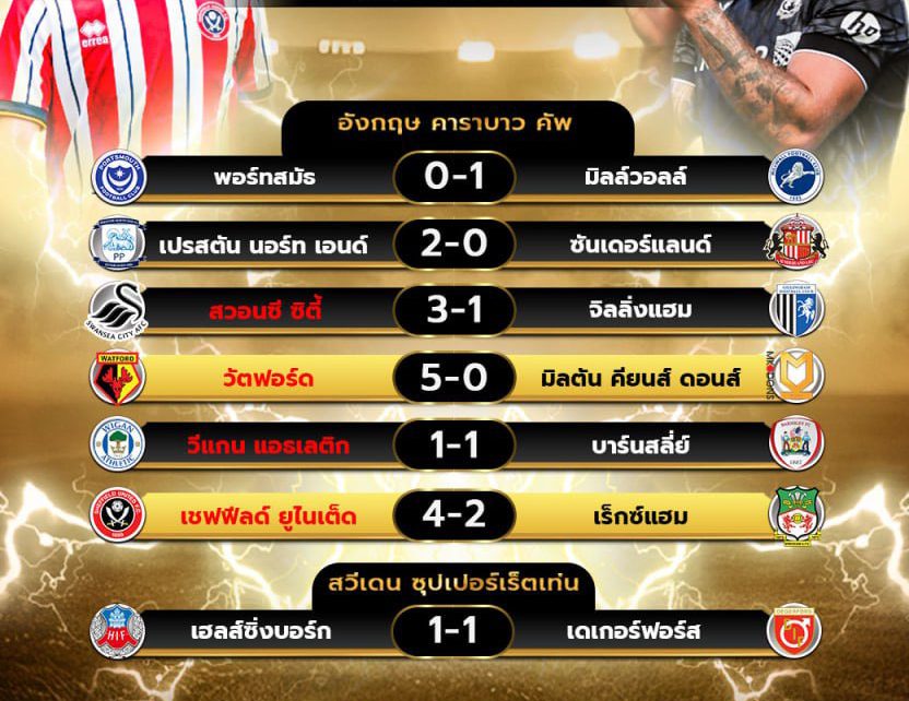 ผลโปรแกรมบอล13-8-67