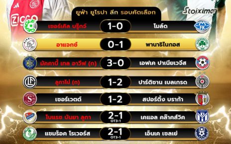 ผลโปรแกรมบอล15-8-67