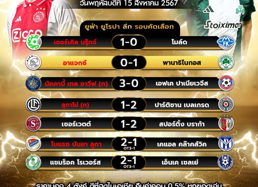 ผลโปรแกรมบอล15-8-67