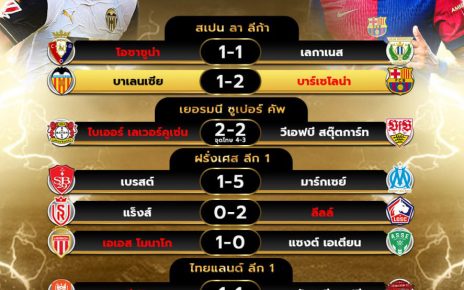 ผลโปรแกรมบอล17-8-67