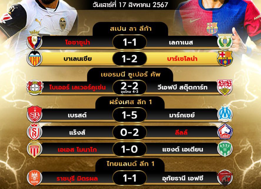 ผลโปรแกรมบอล17-8-67
